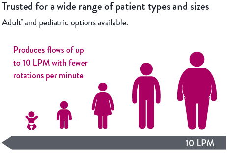 wide range of patient types and sizes graphic