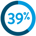 39%