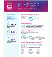 HeartMate 3 LVAD 10 years of data