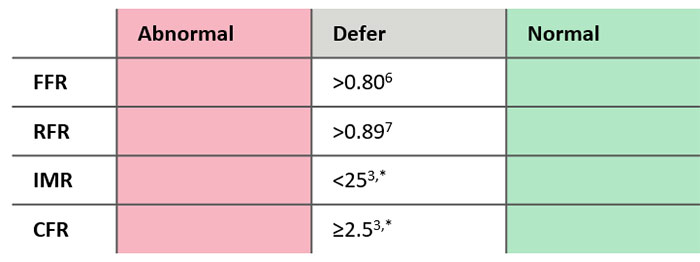 Cut-off table