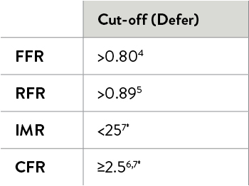Cut-off table