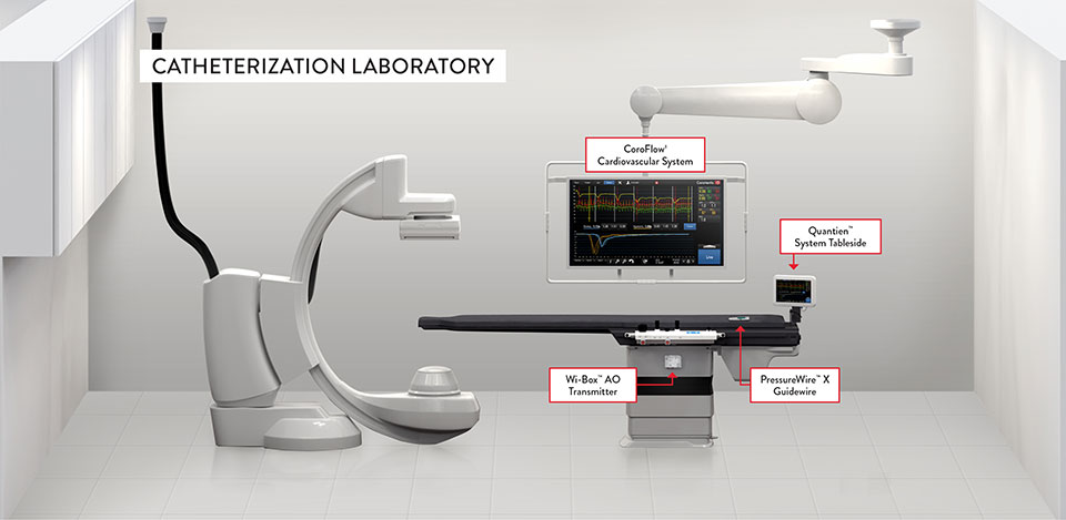 Catheterization Laboratory