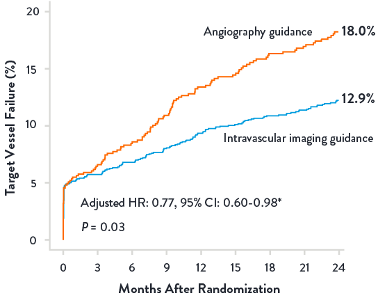 Imaging Substudy: TVF at 2 Years