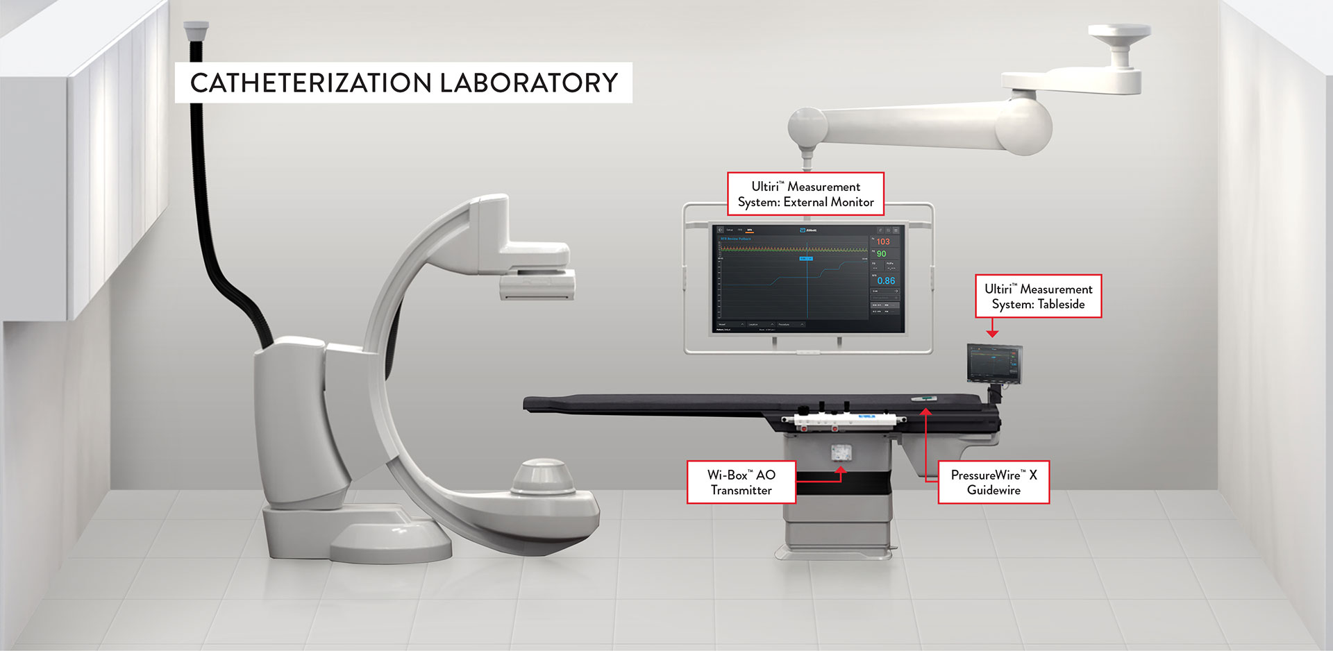 The PressureWire™ X Guidewire In The Cath Lab