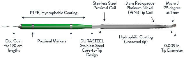 The HI-TORQUE INFILTRAC guide wire incorporates unique features new to this guide wire, as well as proven features of other Abbott guide wires.