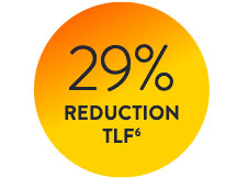 29% reduction TLF