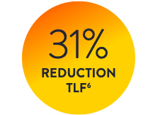 31% reduction TLF