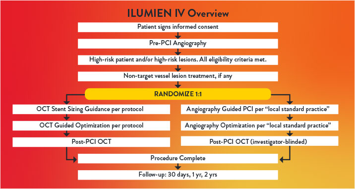  ILUMIEN IV Overview