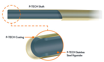Sapphire II Kink Resistance