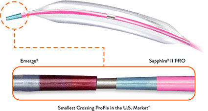 Sapphire II Sub Zero Tip Technology