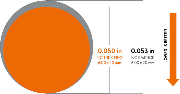 NC Trek Neo Flat Compliance