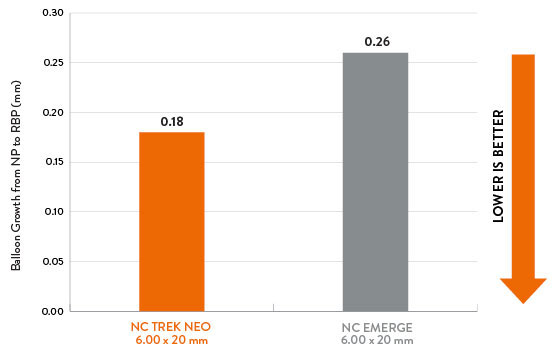 NC Trek Neo Flat Compliance