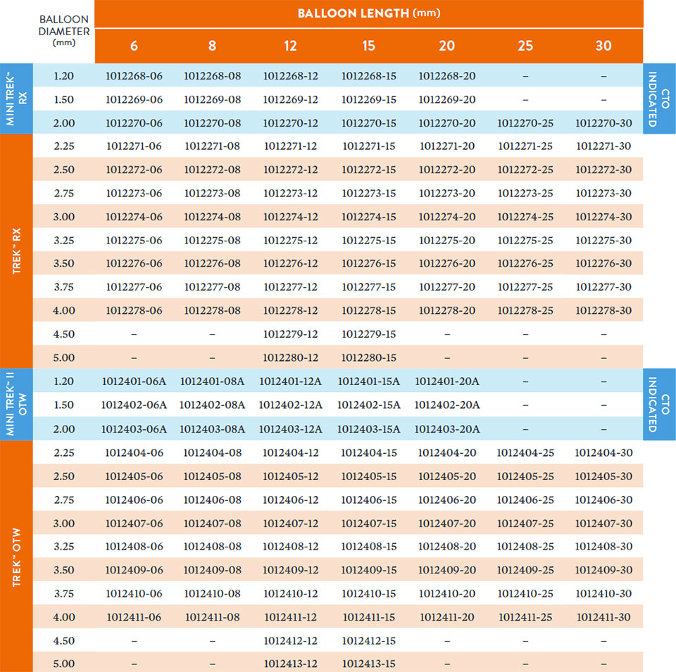 Ordering Information Matrix