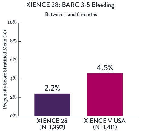XIENCE 28 vs XIENCE V USA BARC Chart Comparison