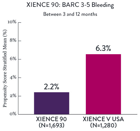 XIENCE 90 vs XIENCE V USA BARC Chart Comparison