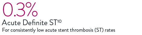  0.3% acute definite ST