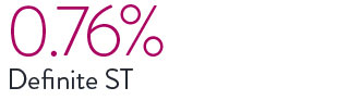 STEMI Registry shows XIENCE Stent with low 0.76% rate of definite ST.