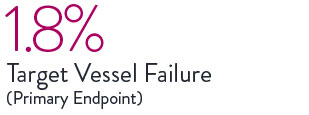 STEMI Registry shows XIENCE Stent with low 1.8% target vessel failure (primary endpoint).