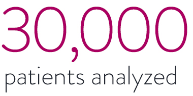 More than 30,000 patients have been analyzed in short DAPT trials with XIENCE Stent