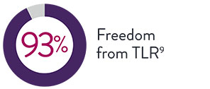 93% of patients were free from target lesion revascularization 7 years after the XIENCE Stent implant