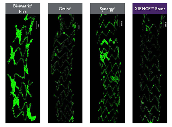 Thromboresistence comparison