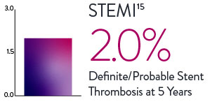  STEMI chart