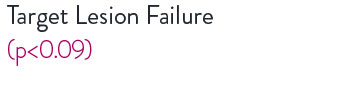 Target lesion failure was not significantly different at 4 years, p<0.09, in AMI vs non-AMI patients.