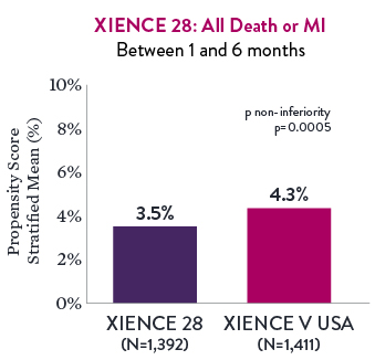 XIENCE 28: All Death or MI