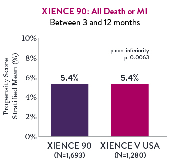 XIENCE 90: All Death or MI