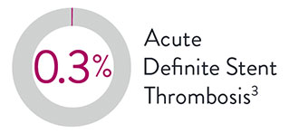 In all types of patients and lesion types, XIENCE Stent data reveals 0.3% acute definite ST.