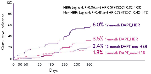 XIENCE Stent has much lower platelet adhesion compared to Synergy, Orsiro, Ultimaster, Onyx, and BioFreedom drug-eluting stents 