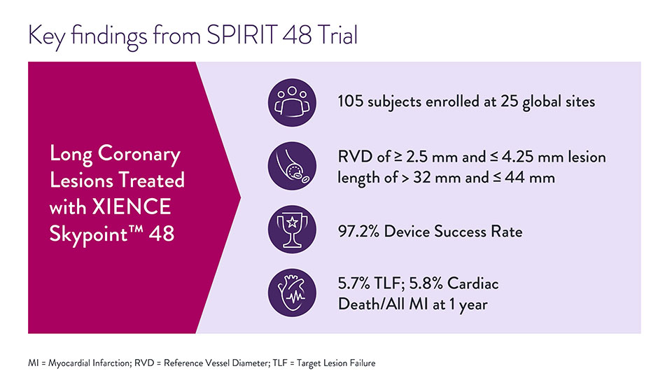 Long Coronary Lesions Treated with XIENCE Skypoint 48