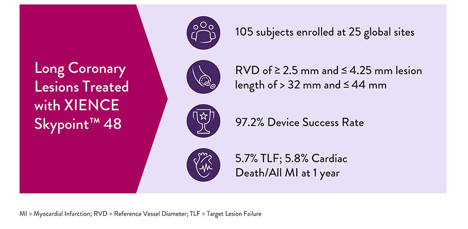 Long Coronary Lesions Treated with XIENCE Skypoint 48