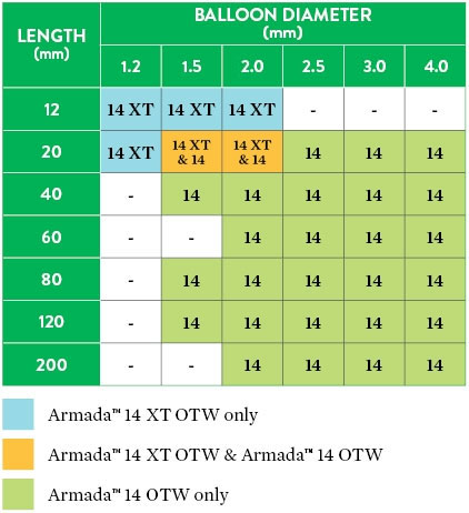 Size Matrix