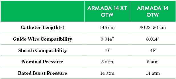 Technical Information