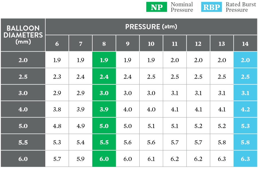 Radial Compliance Table