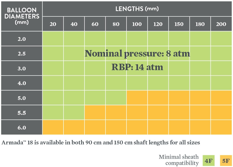 Size Matrix and Specifications