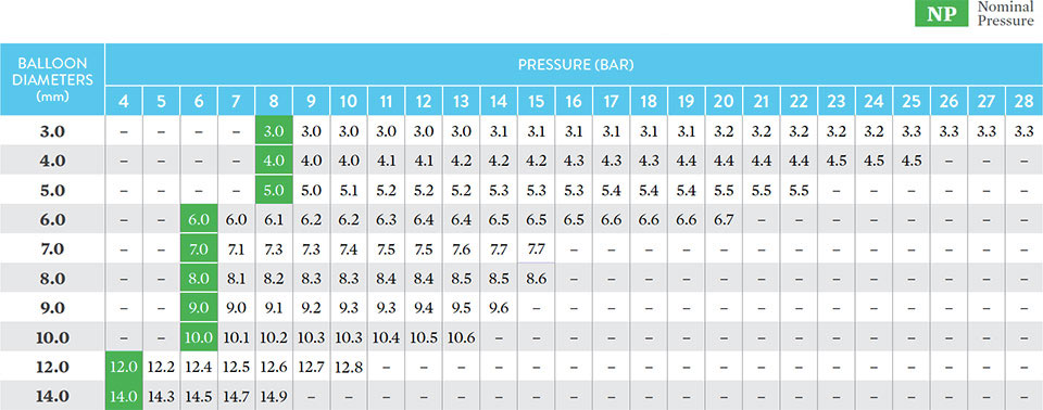 Balloon Compliance Table