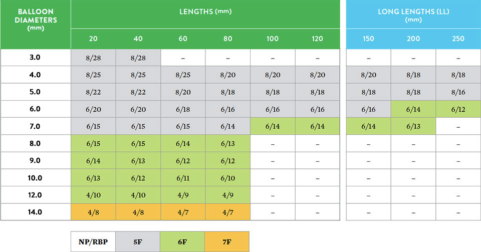 Balloon Diameters