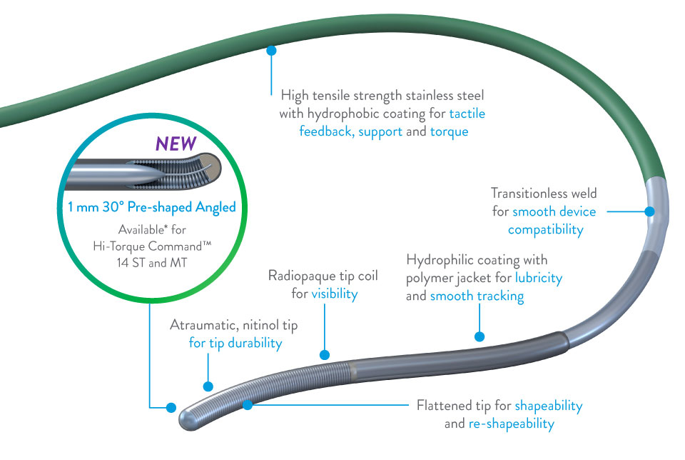 Hi-Torque Command™ peripheral workhorse guidewires construction and features contribute to success