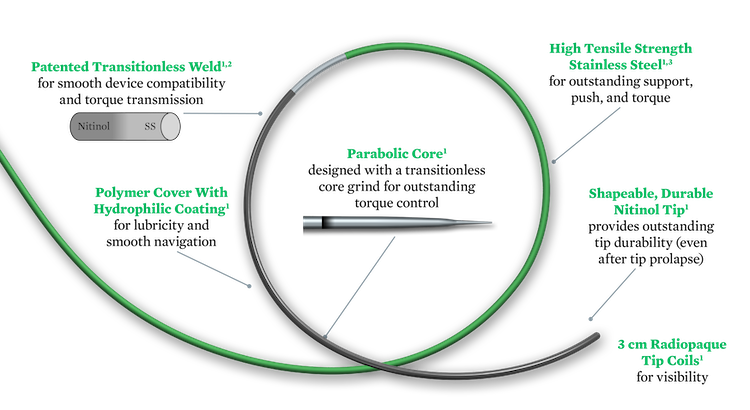   Details of the ht command 18 guide wire