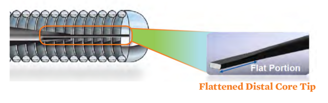  flattened distal core tip