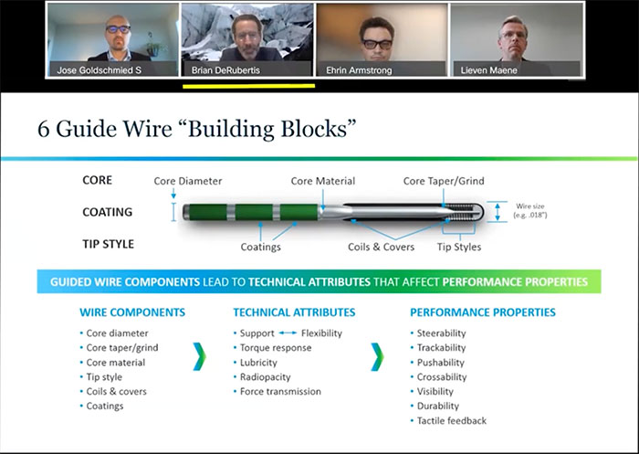 Guide Wire Building Blocks
