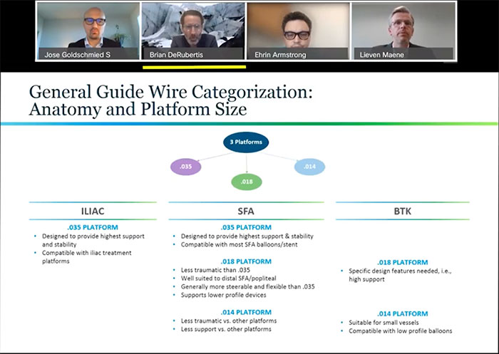Which Platform to Use When?