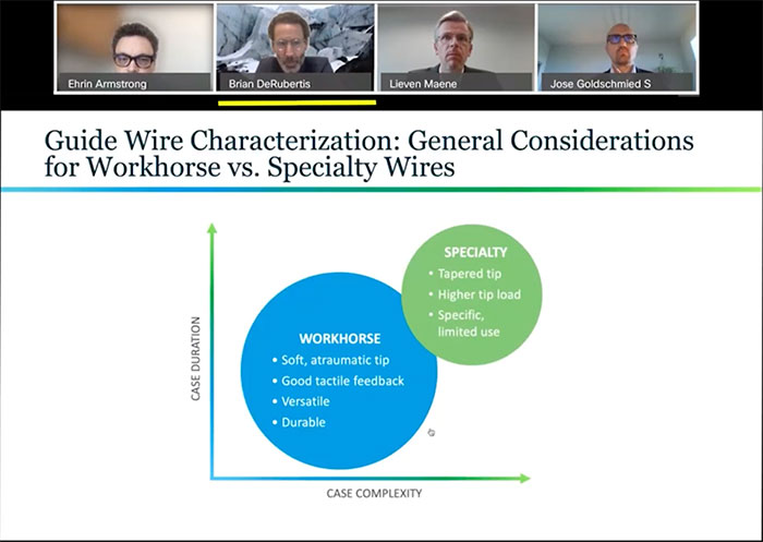 Workhorse vs. Specialty Wires