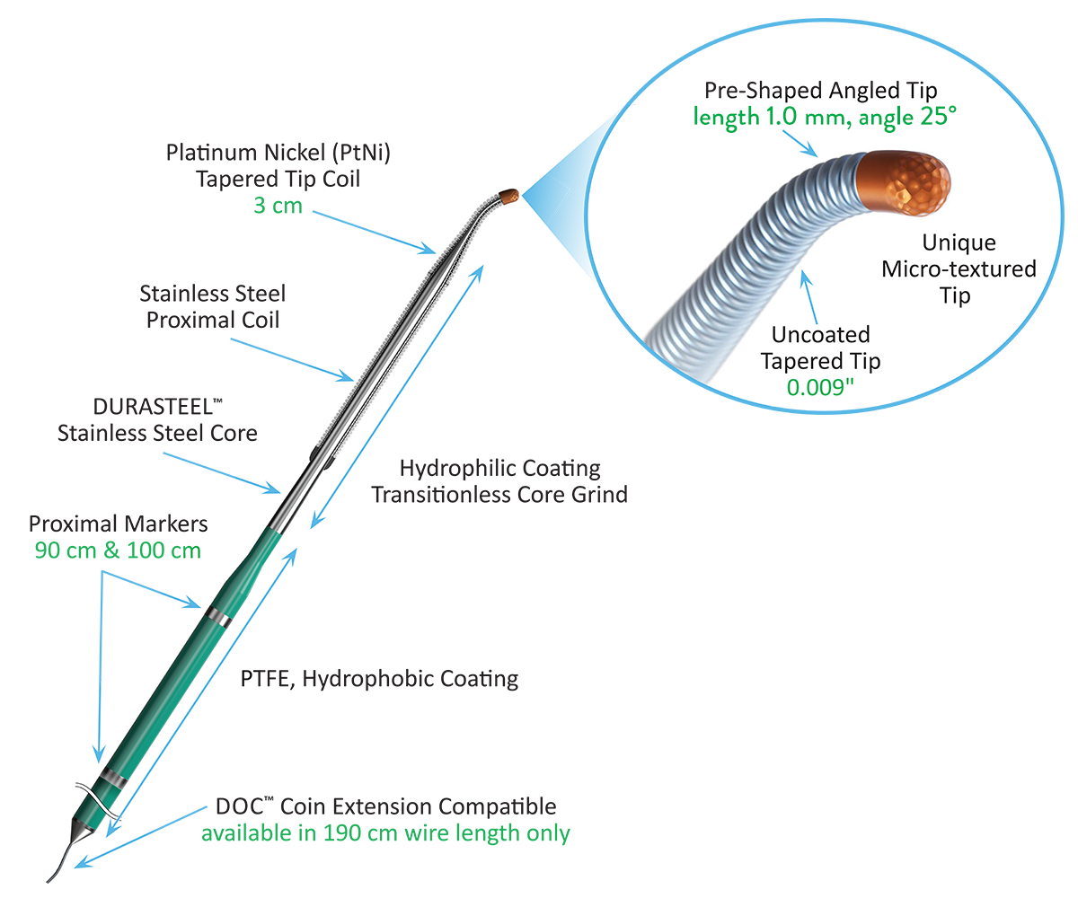 Hi-Torque Proceed™