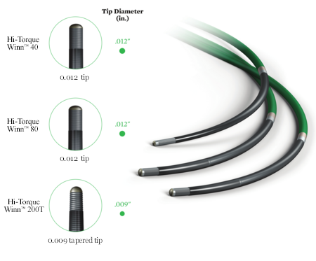   3 types of Winn™ peripheral intervention specialty guidewires enable crossing of challenging lesions