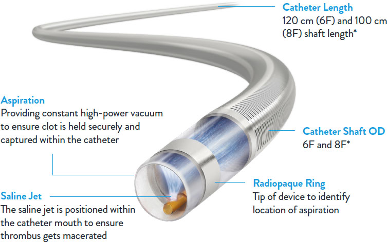 JETi Saline Drive Unit for Thrombus Removal