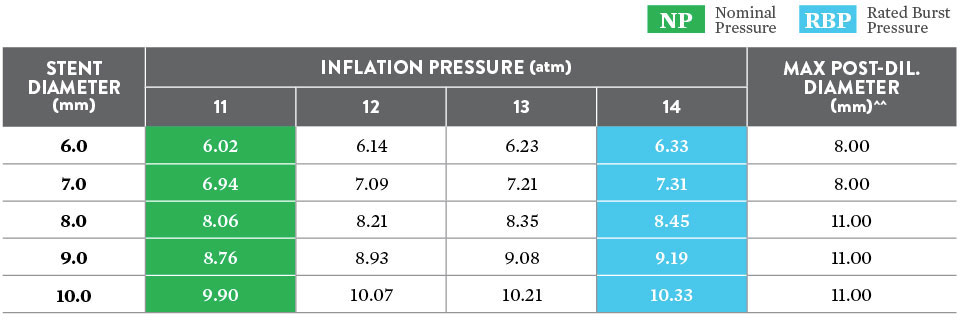 Stent Diameter table