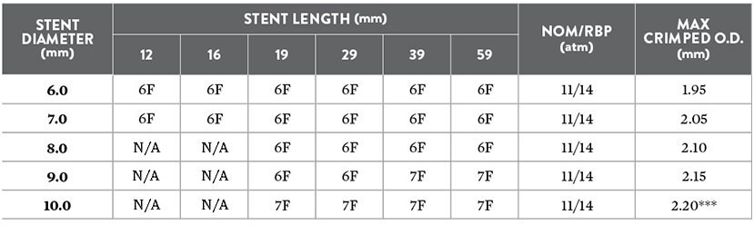 Stent Sizes and Specifications